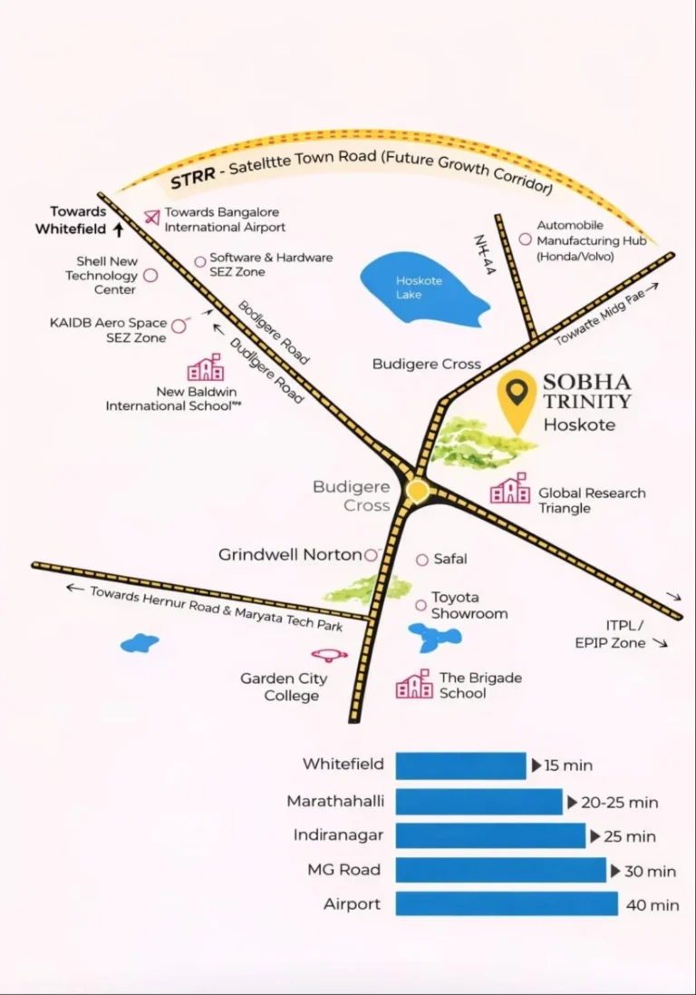 Sobha Hoskote 300-acre integrated township elevation in East Bangalore — luxury 1, 2, 3 and 4 BHK apartments from ₹1.09 Cr. 54-floor towers on NH-75, Hoskote. RERA approved. EOI open 2026.
