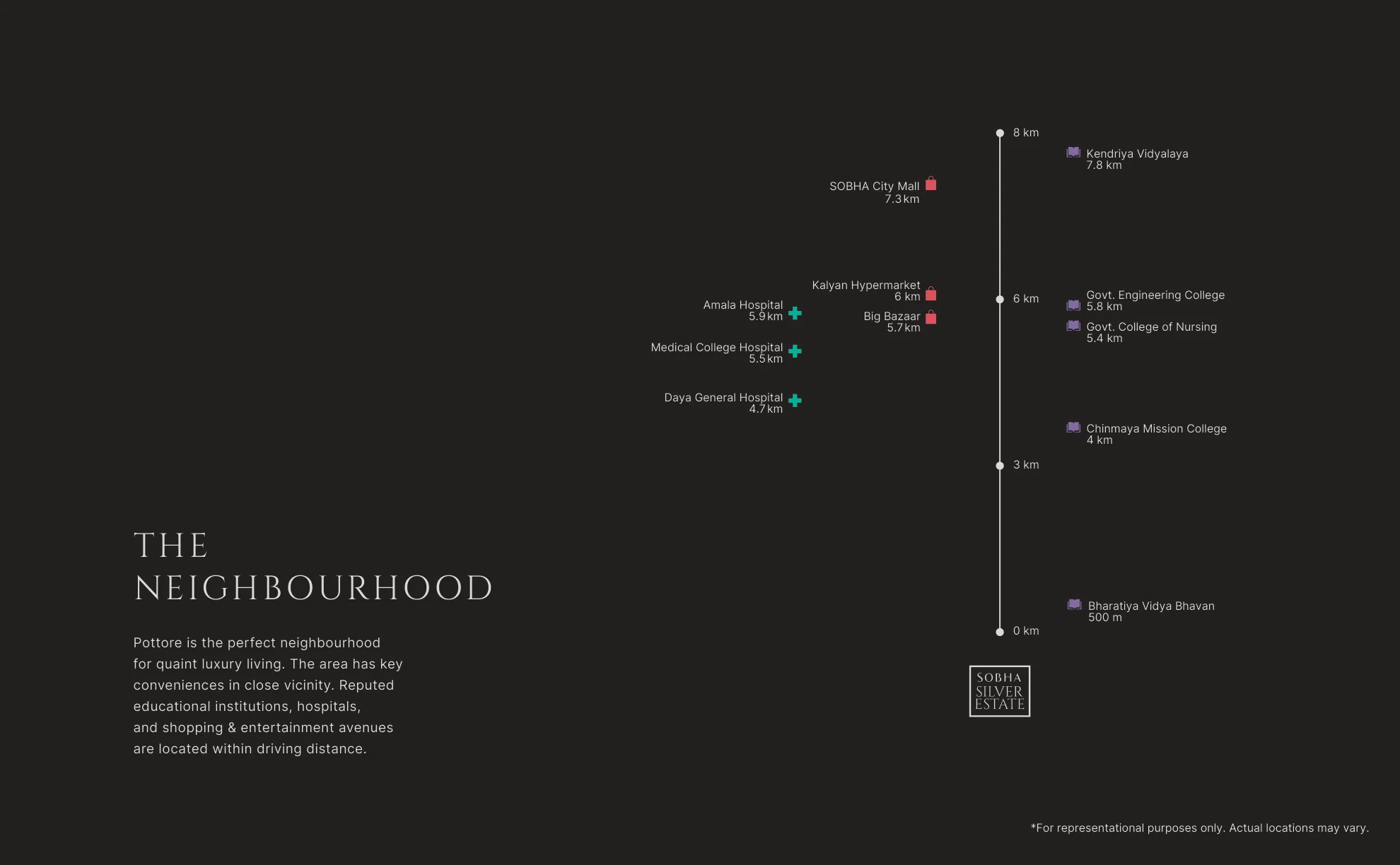 Sobha Silver Estate neighbourhood map showing distances to schools, hospitals and shopping, Pottore Thrissur