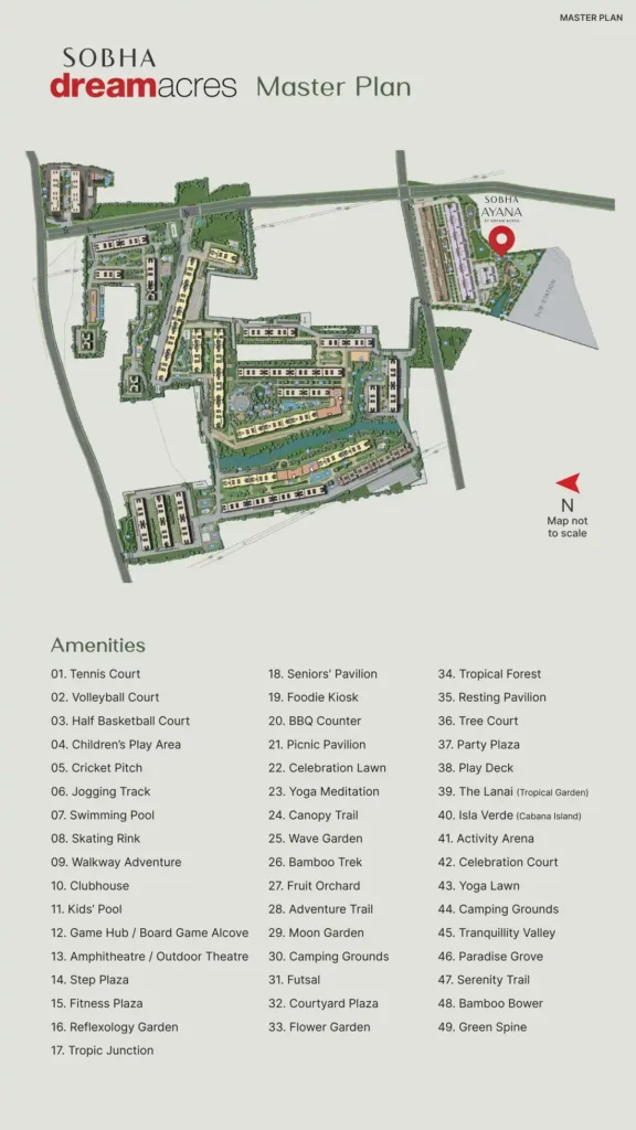 Sobha Dream Acres master plan showing Sobha Ayana's location within the 81-acre township, with numbered amenity list